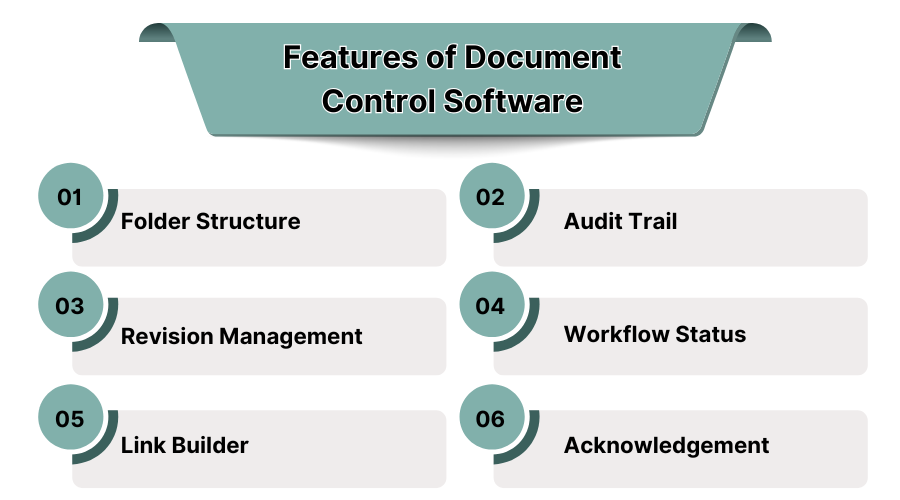 Features of Document Control Software